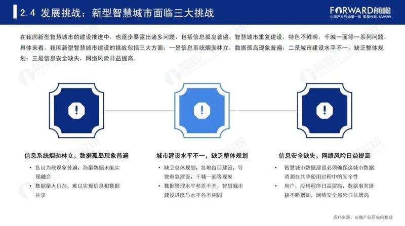 2020年中国智慧城市发展研究报告