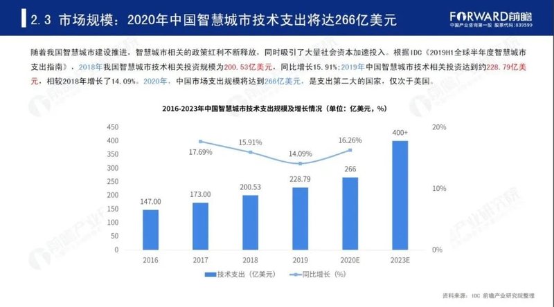 2020年中国智慧城市发展研究报告