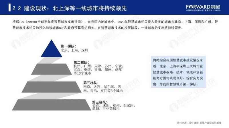 2020年中国智慧城市发展研究报告
