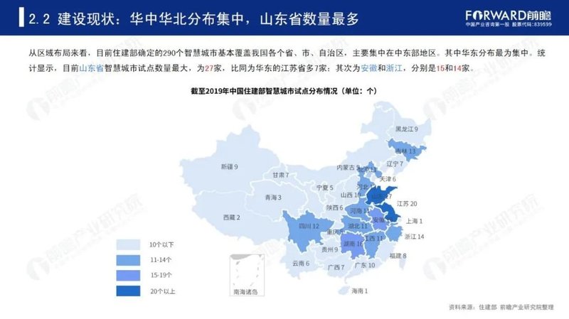 2020年中国智慧城市发展研究报告