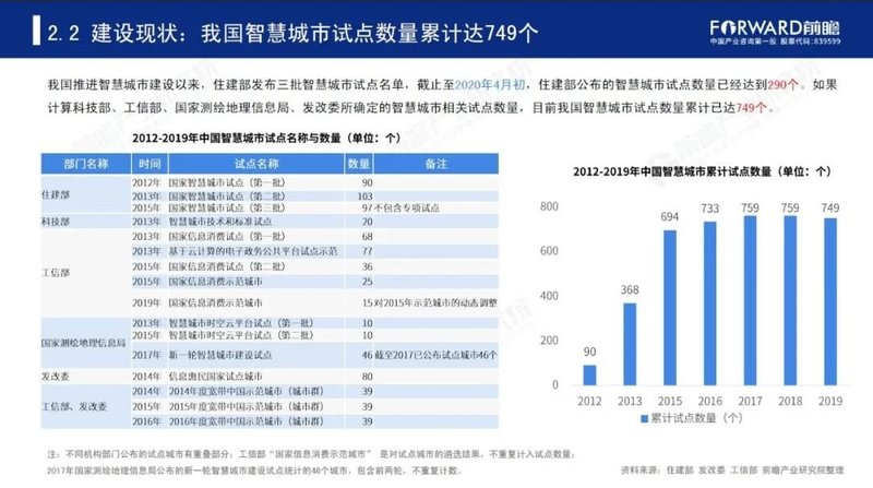 2020年中国智慧城市发展研究报告