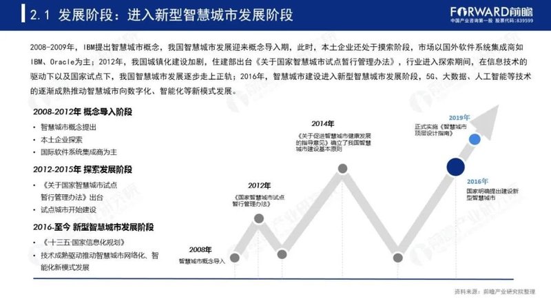 2020年中国智慧城市发展研究报告