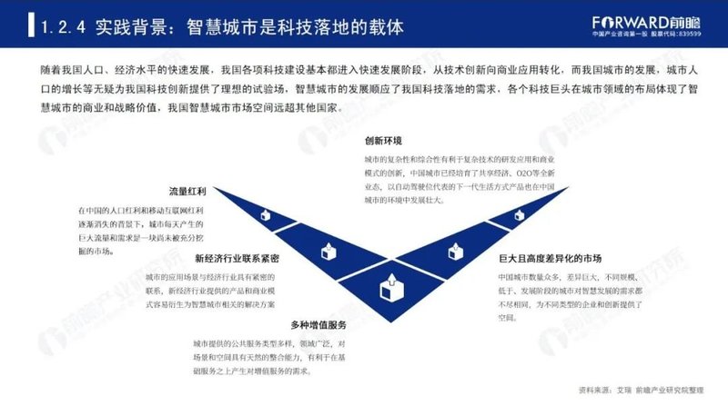 2020年中国智慧城市发展研究报告