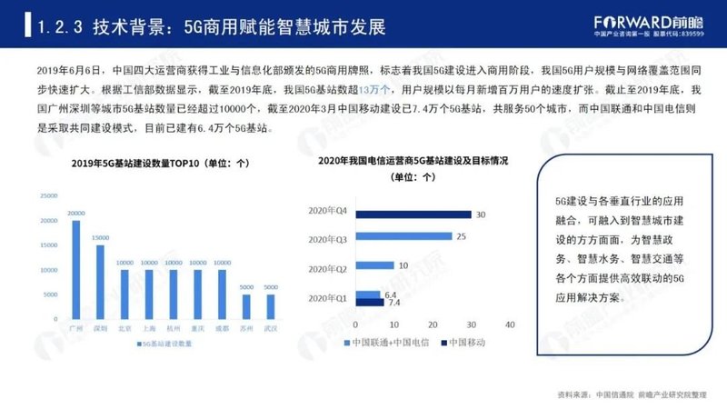 2020年中国智慧城市发展研究报告