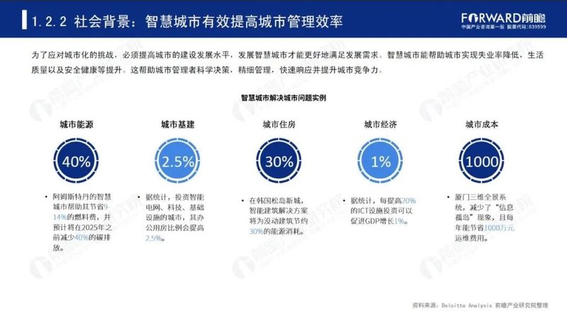 2020年中国智慧城市发展研究报告