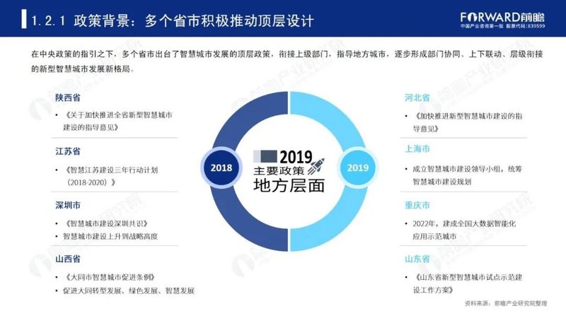 2020年中国智慧城市发展研究报告