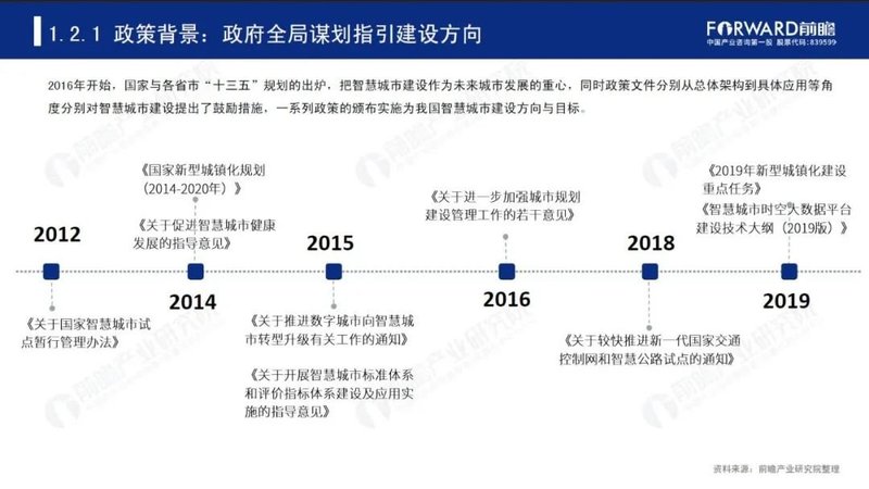 2020年中国智慧城市发展研究报告