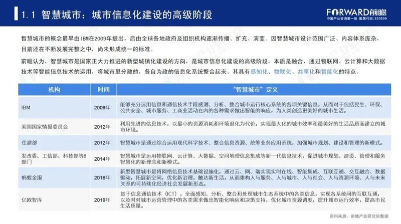 2020年中国智慧城市发展研究报告