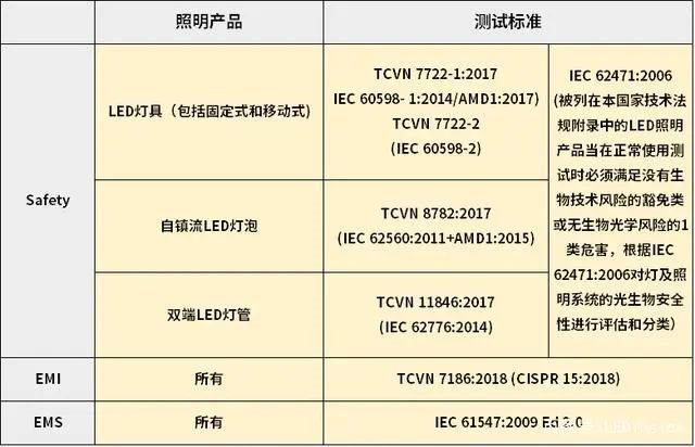 注意！这些照明标准／新规明天起正式实施