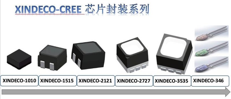 资讯|信达光电2727CREE灯珠打卡”成都双子塔”