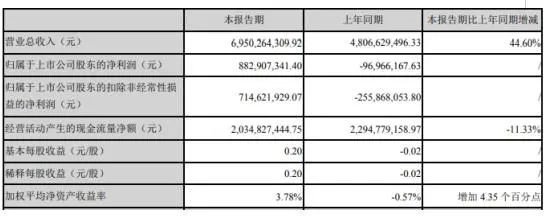 京东方、维信诺、天马、华星、信利......等20家上市公司业绩面面观