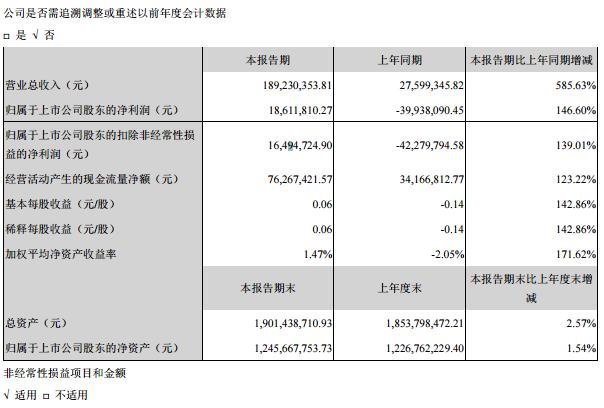 京东方、维信诺、天马、华星、信利......等20家上市公司业绩面面观