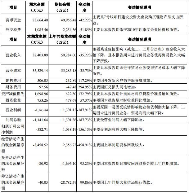 京东方、维信诺、天马、华星、信利......等20家上市公司业绩面面观