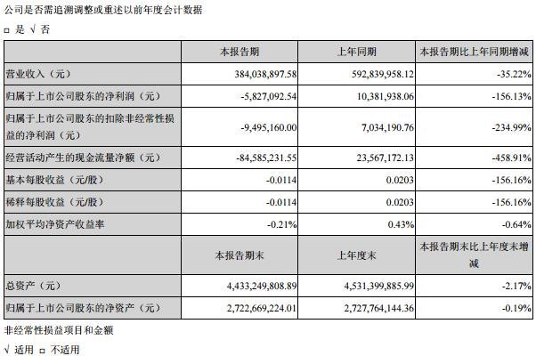 京东方、维信诺、天马、华星、信利......等20家上市公司业绩面面观