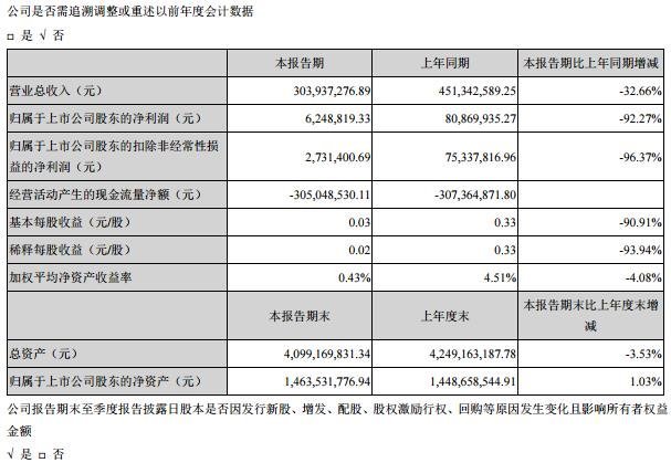 京东方、维信诺、天马、华星、信利......等20家上市公司业绩面面观