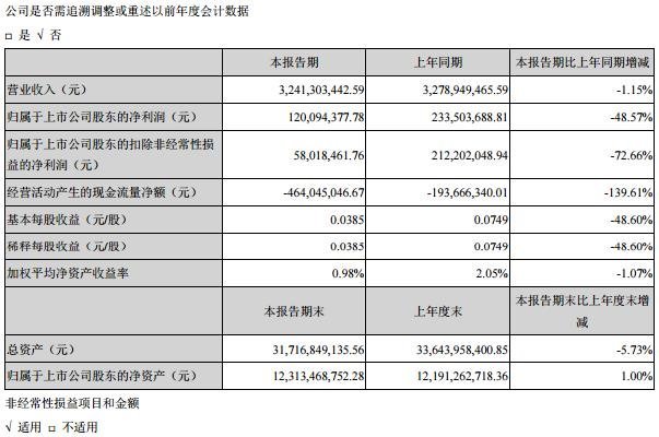 京东方、维信诺、天马、华星、信利......等20家上市公司业绩面面观