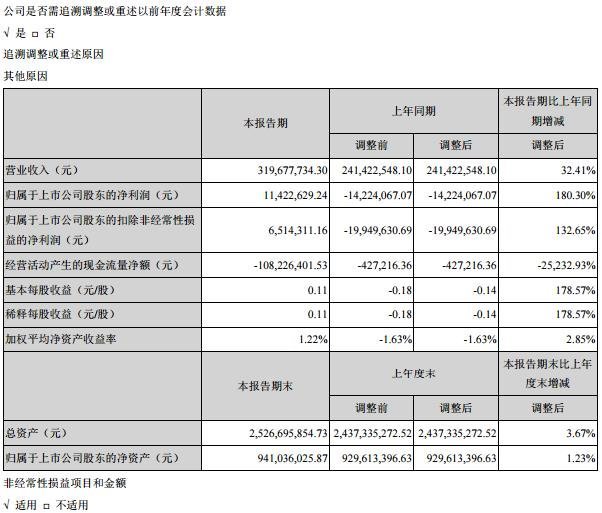 京东方、维信诺、天马、华星、信利......等20家上市公司业绩面面观