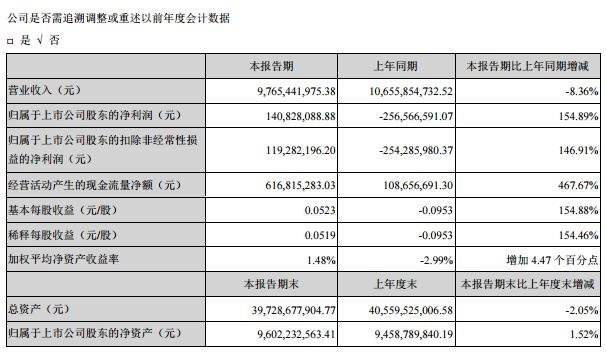 京东方、维信诺、天马、华星、信利......等20家上市公司业绩面面观