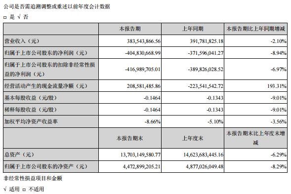 京东方、维信诺、天马、华星、信利......等20家上市公司业绩面面观