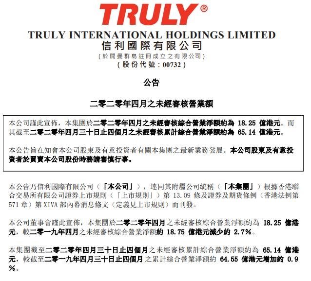 京东方、维信诺、天马、华星、信利......等20家上市公司业绩面面观
