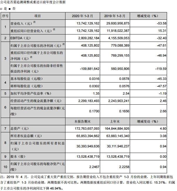 京东方、维信诺、天马、华星、信利......等20家上市公司业绩面面观