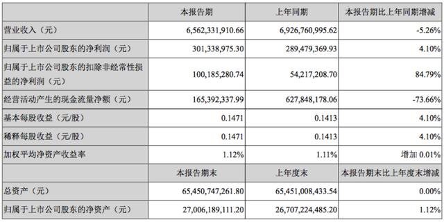 京东方、维信诺、天马、华星、信利......等20家上市公司业绩面面观