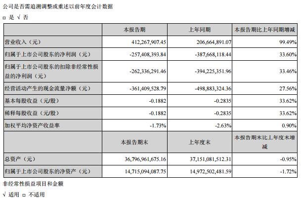 京东方、维信诺、天马、华星、信利......等20家上市公司业绩面面观