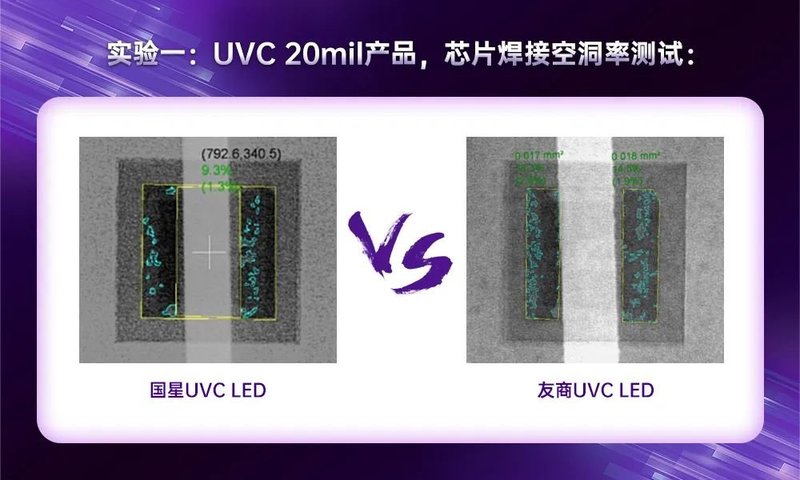 科普|那些隐藏在UVCLED背后的封装技术秘密