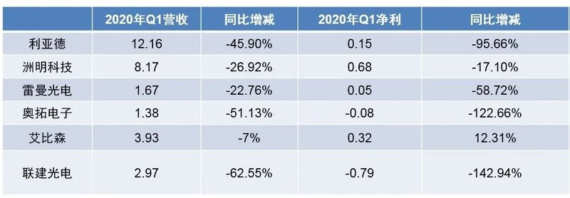 LED显示屏“还乡记”