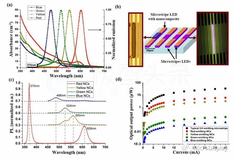Micro-LED显示全彩化关键技术深度解析