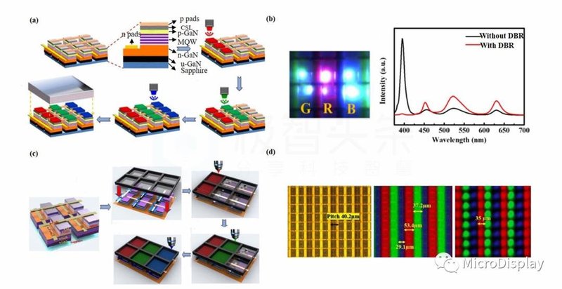 Micro-LED显示全彩化关键技术深度解析