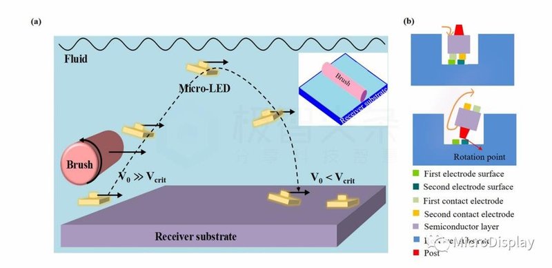 Micro-LED显示全彩化关键技术深度解析
