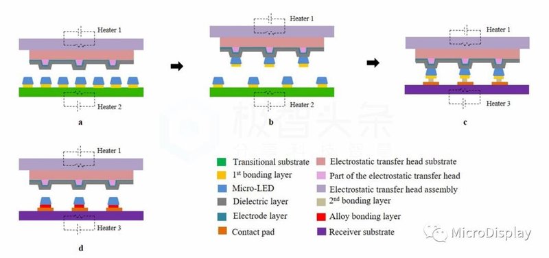 Micro-LED显示全彩化关键技术深度解析