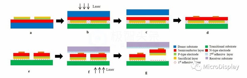 Micro-LED显示全彩化关键技术深度解析