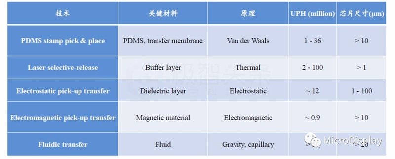 Micro-LED显示全彩化关键技术深度解析