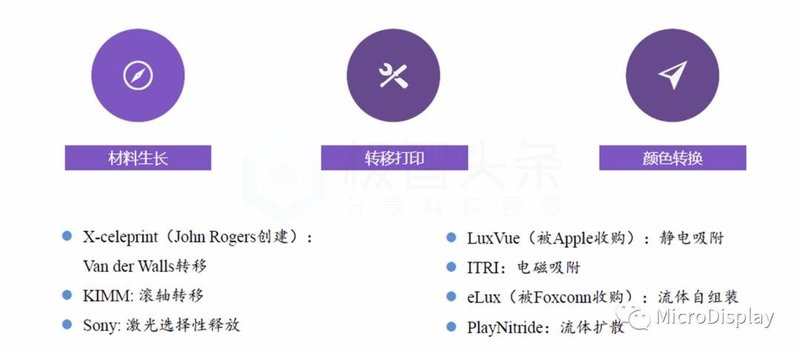 Micro-LED显示全彩化关键技术深度解析