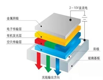 一文了解|显示技术的发展简史