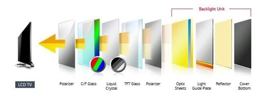 一文了解|显示技术的发展简史
