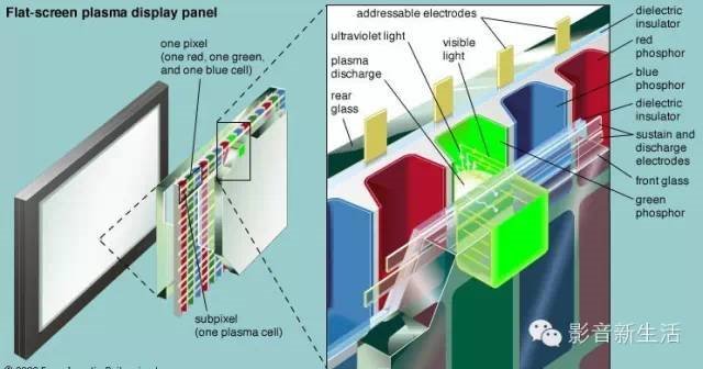 一文了解|显示技术的发展简史