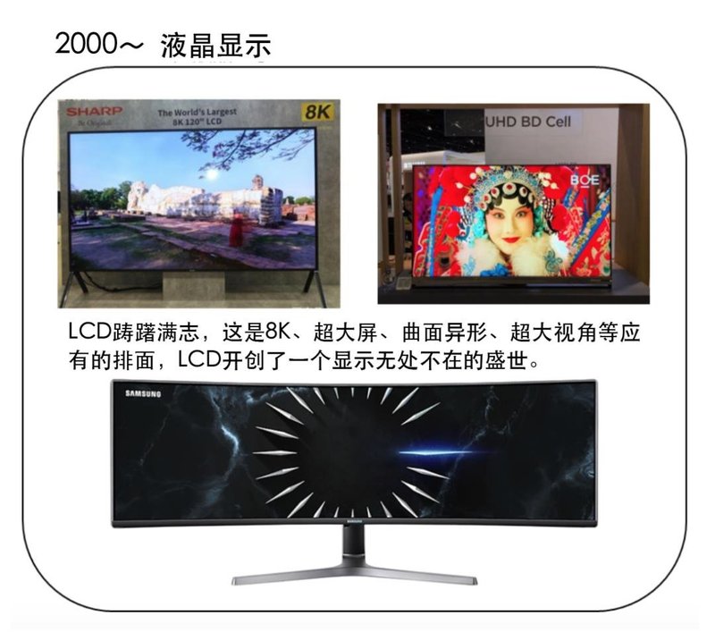 一文了解|显示技术的发展简史