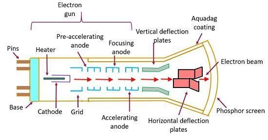 一文了解|显示技术的发展简史