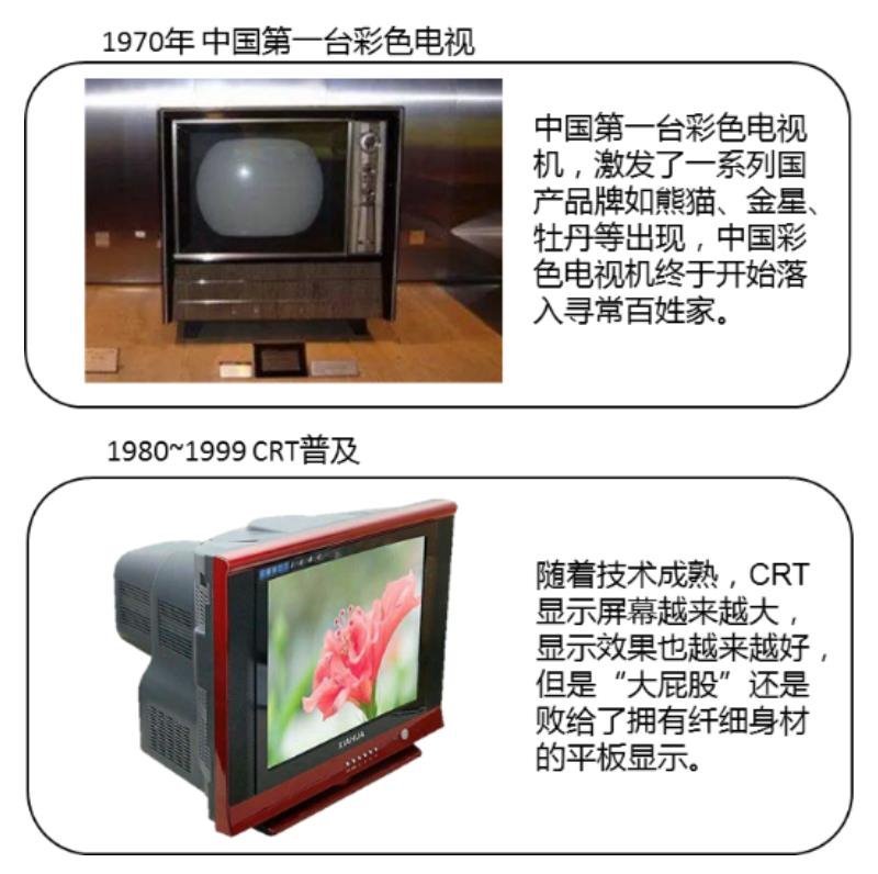一文了解|显示技术的发展简史