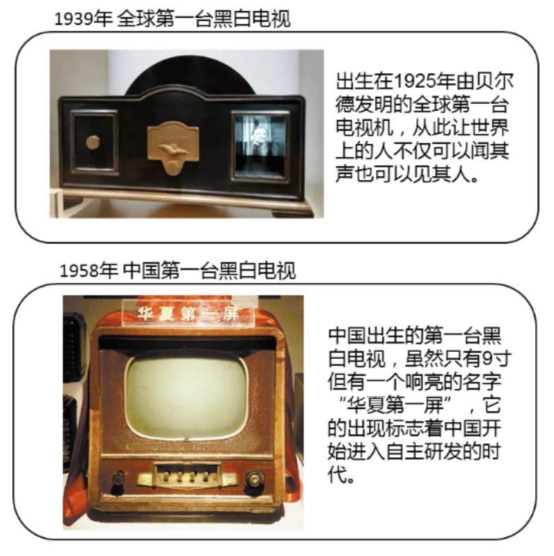 一文了解|显示技术的发展简史