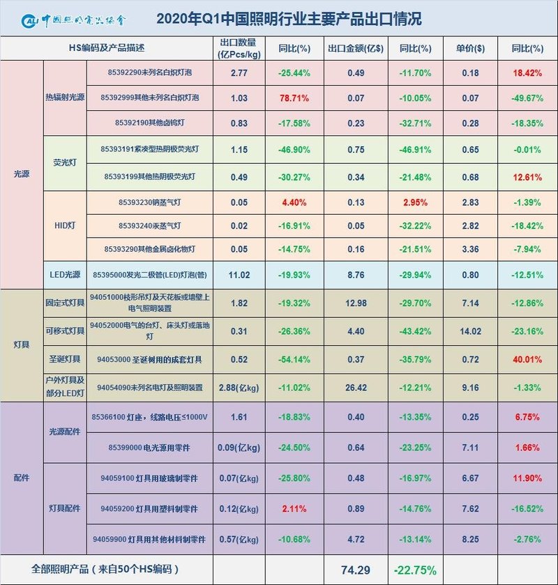 美对华相关照明产品加征关税排除最新情况