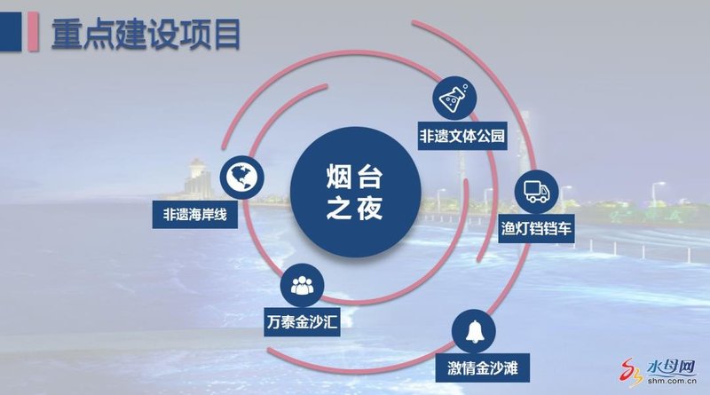 计划投资超370亿！烟台公布16个文旅招商项目