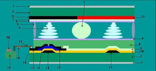 TFT-LCD的结构组成