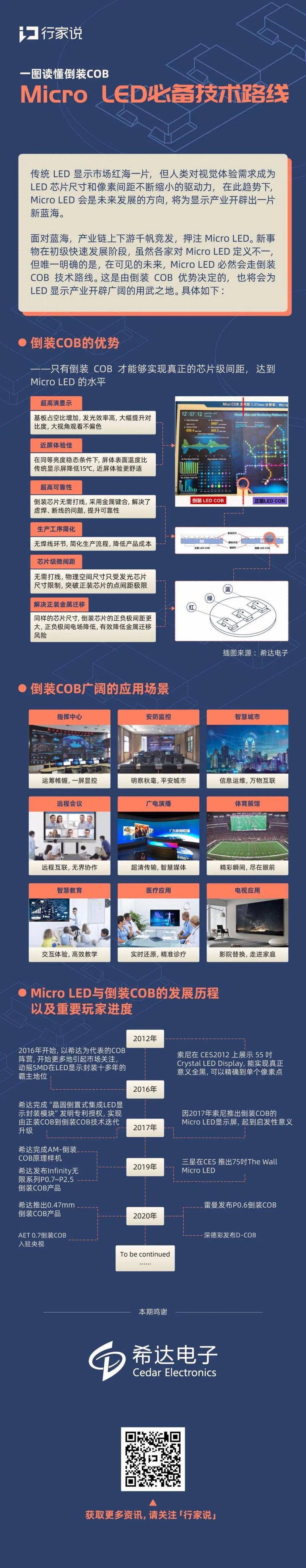 一图读懂倒装COB|MicroLED必备技术路线