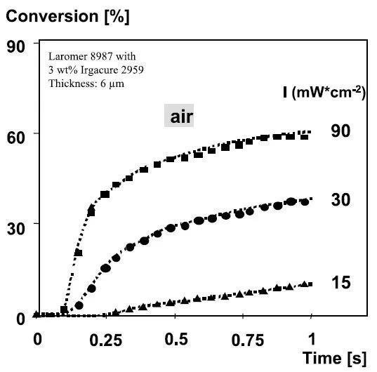 浅淡UV-LED器件及固化技术应用