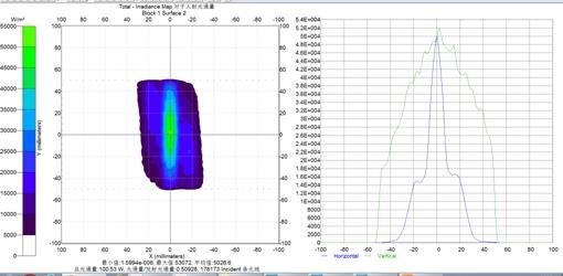 浅淡UV-LED器件及固化技术应用