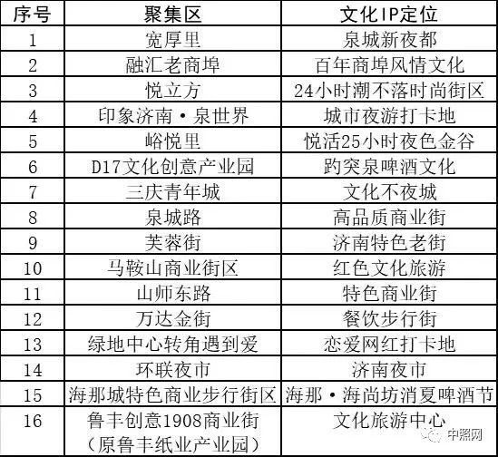 “夜泉城”2.0版来了！夜经济IP、地摊夜市全都安排上！